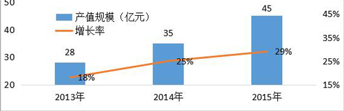 慧眼看趋势 新风系统行业发展及特点分析