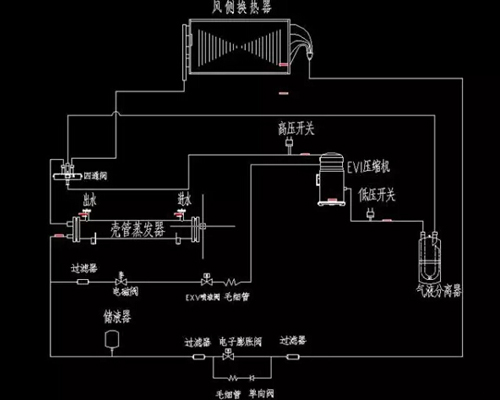 奥克斯H系列模块机冰天雪地大有作为