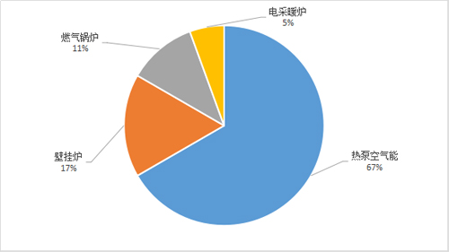 迎难而上 慧聪暖通行业在线交易模式探索中