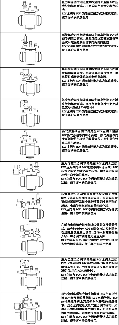 奉申自控RCV系列组合调节阀：自动化生产的“手脚”