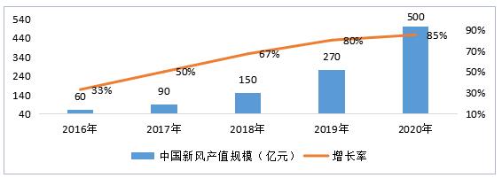 2015中国新风产业战略研究报告发布