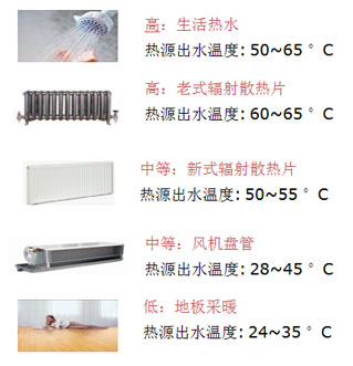 锐意进取 泵发新机 丹佛斯制冷携手大客户美国特灵挺进西部煤改电市场