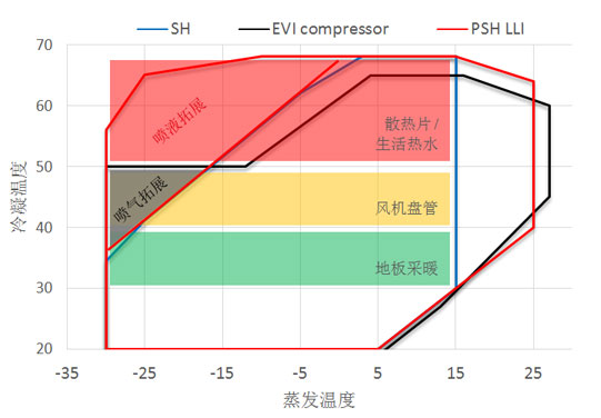 锐意进取 泵发新机 丹佛斯制冷携手大客户美国特灵挺进西部煤改电市场