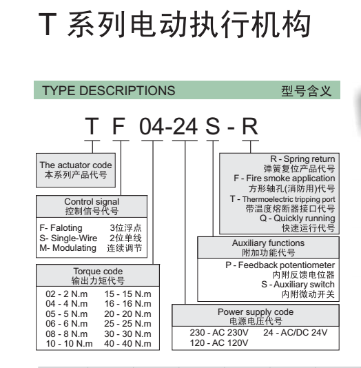 通泰TM40-24电动执行机构：生产控制系统的“助攻神器”