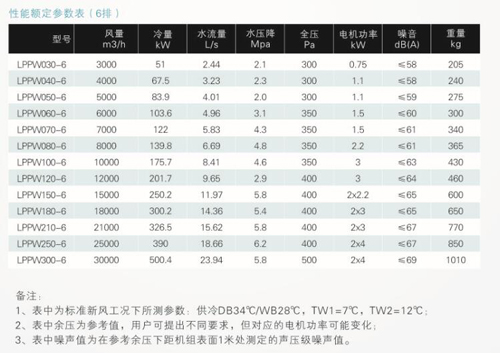 导购：龙盘 LP-6-120H/160H立式冷水送风柜