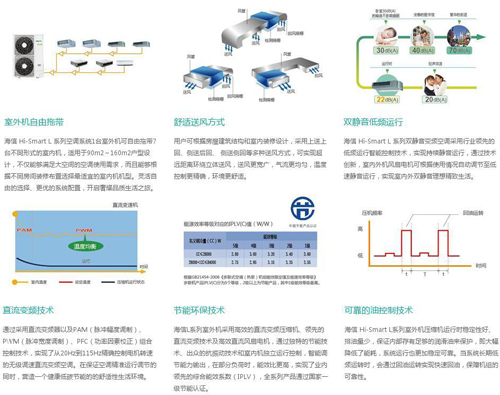 你的毕业典礼 制冷空调怎能缺席