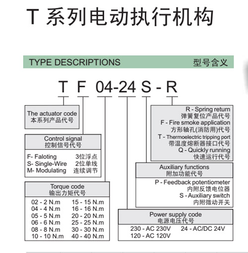 通泰TF25-24s风阀执行器：有“颜值”更有品质