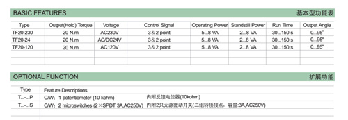 智能新主张 通泰TF20-230风阀驱动器强势来袭