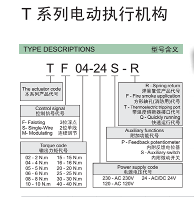 电动执行器领军品牌：嘉兴通泰TM40-230电动执行器