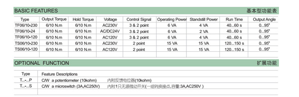 通泰TF10-24s风阀执行器：暖通系统的“保护伞”