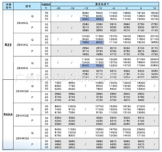 导购：永强冷库机组 冷却贮藏好效果