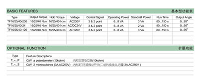 电动执行器领军品牌：嘉兴通泰TM40-230电动执行器