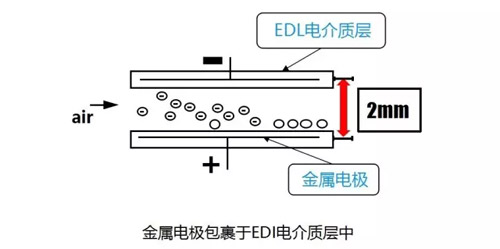 空气净化器不更换滤网能否有效果？看完秒懂！