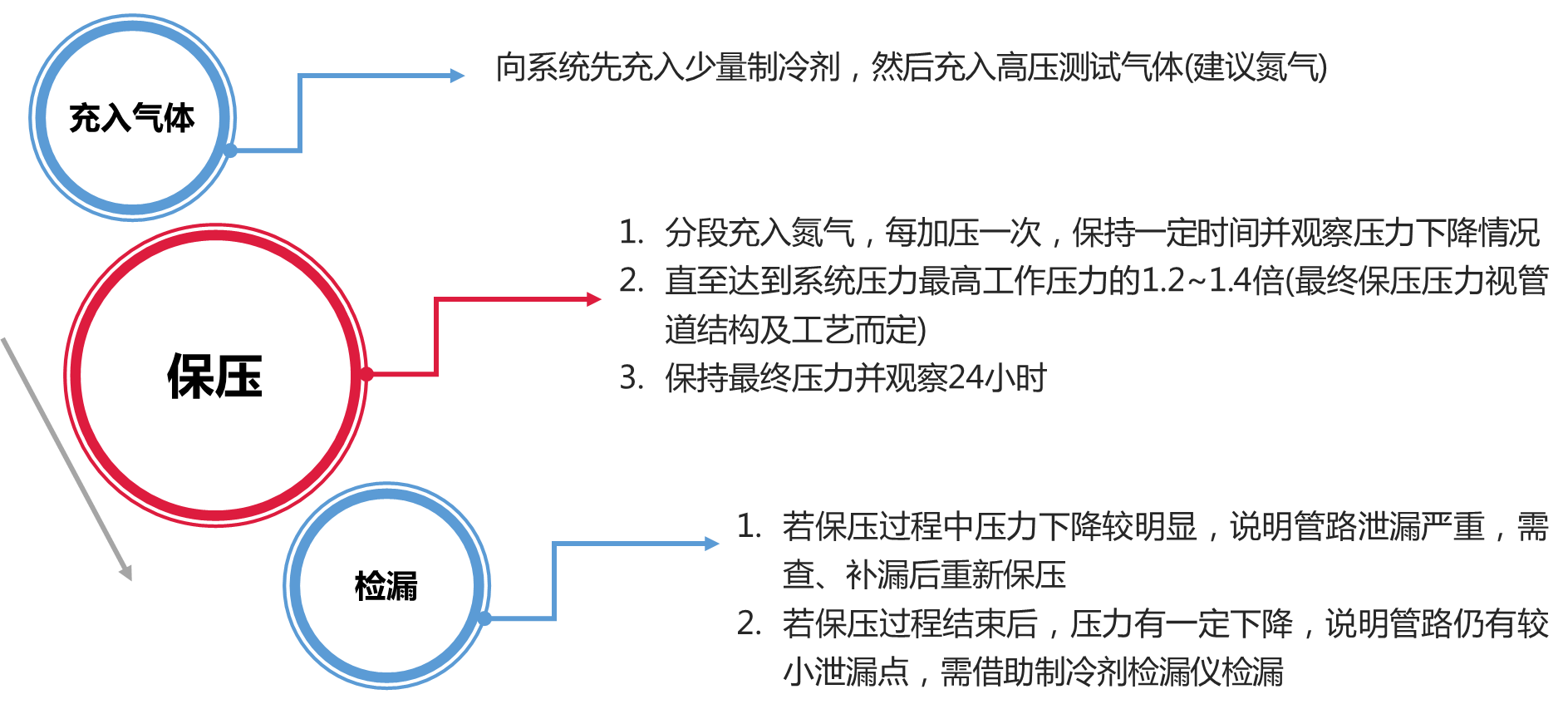 制冷剂检漏还在用“土办法”？不如试试“黑科技”