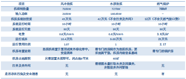 舒适生活缔造者——欧森纳 亮相慧聪暖通巡展武汉站