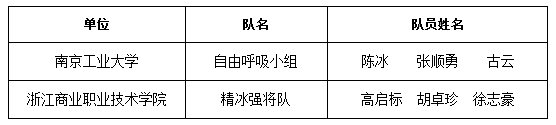 这个大赛办了十年了 今年怎么还这么火？——第十一届中国制冷空调行业大学生科技竞赛华东赛区决赛举办