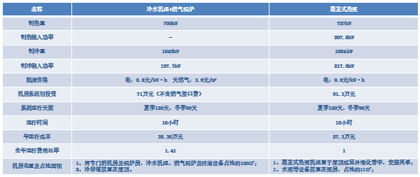 舒适生活缔造者——欧森纳 亮相慧聪暖通巡展武汉站