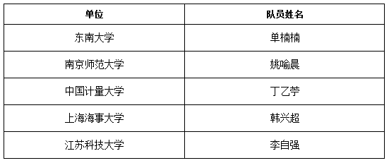 这个大赛办了十年了 今年怎么还这么火？——第十一届中国制冷空调行业大学生科技竞赛华东赛区决赛举办