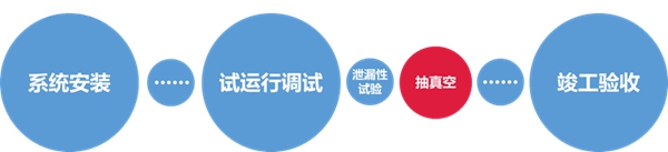 制冷系统中残存空气隐患大 德图电子冷媒表速来“护驾”