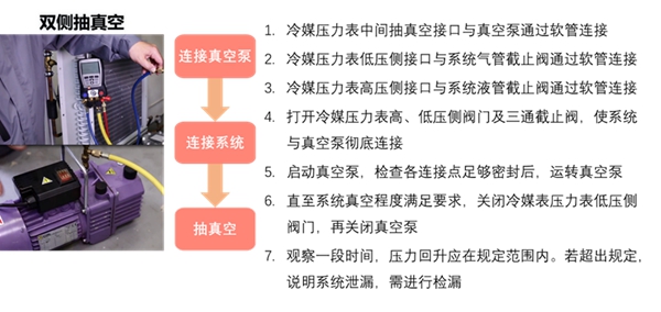 制冷系统中残存空气隐患大 德图电子冷媒表速来“护驾”