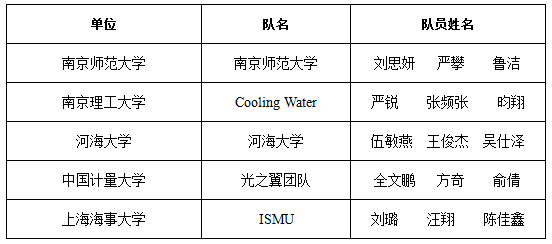 这个大赛办了十年了 今年怎么还这么火？——第十一届中国制冷空调行业大学生科技竞赛华东赛区决赛举办