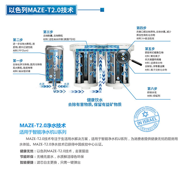 体验新世纪的净水技术 海尔施特劳斯即将登陆暖通巡展西安站