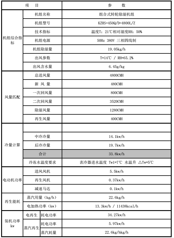 合肥新科信动物药业有限公司再次采购众有组合式转轮除湿机