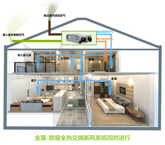 湿腾家用新风系统：给您和家人一个健康舒适的环境