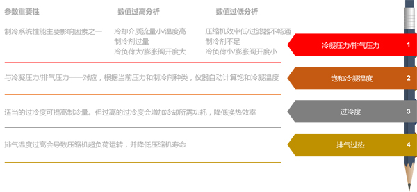 制冷系统又故障！不如为它配把“保护伞”