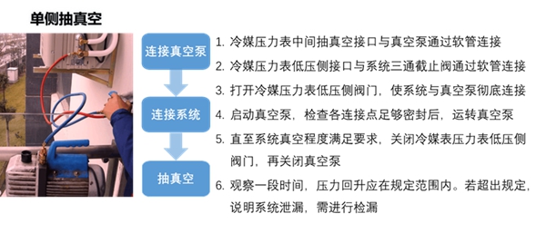 制冷系统中残存空气隐患大 德图电子冷媒表速来“护驾”