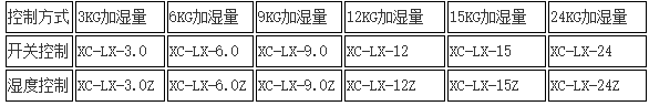 无锡市先河自动化设备有限公司再次购买ZHONGYOU众有超声波加湿机