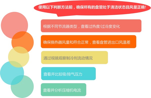 新知识来到 这才是制冷剂加注正确的打开方式！