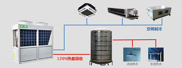 高能耗拯救专家——志高全热回收型模块王节能全剖析