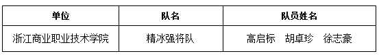 这个大赛办了十年了 今年怎么还这么火？——第十一届中国制冷空调行业大学生科技竞赛华东赛区决赛举办