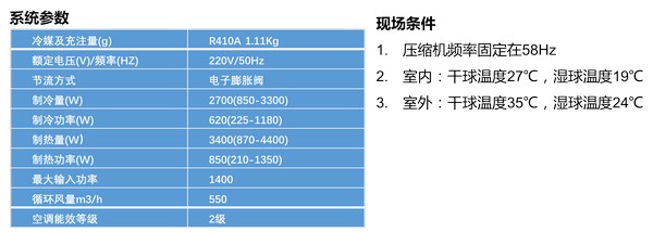 新知识来到 这才是制冷剂加注正确的打开方式！