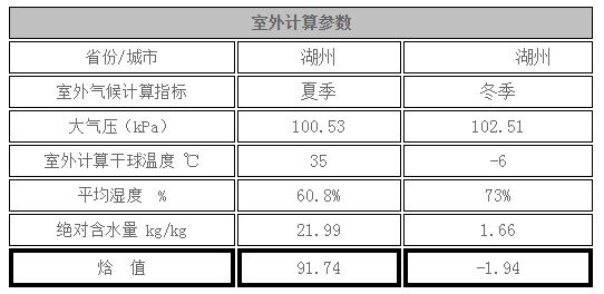 湖州东南华府（一期）地下停车库批量采购ZHONGYOU众有除湿机