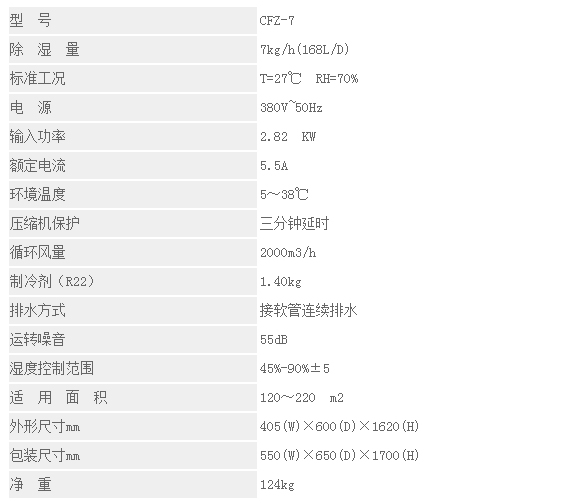 上海市朱家角古北香缇艺墅地下车库及配电房采购众有除湿项目