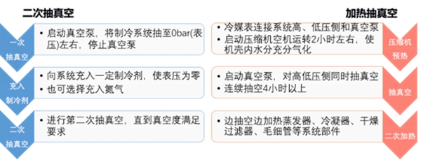 制冷系统中残存空气隐患大 德图电子冷媒表速来“护驾”