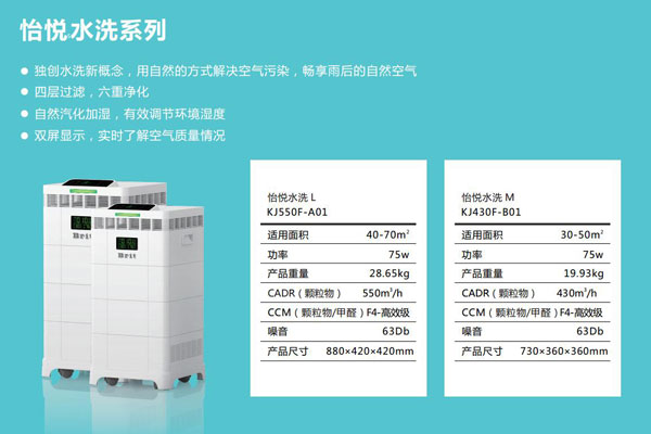 业无信不兴Brit波尔德空气净化器获“中国3·15诚信品牌”认证