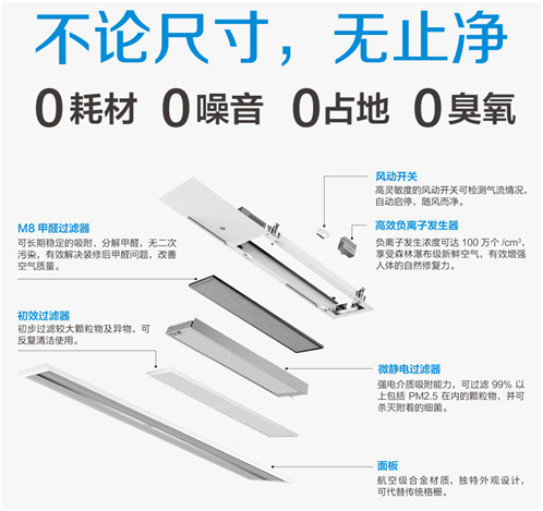 北京雾霾中有耐药菌 中央空气净化器成为人类最后的生存防线