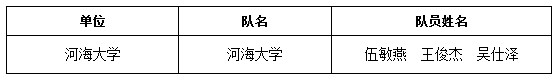 这个大赛办了十年了 今年怎么还这么火？——第十一届中国制冷空调行业大学生科技竞赛华东赛区决赛举办