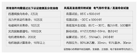 海信中央空调：用6S品质贯彻315精神