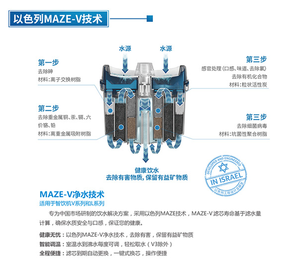 体验新世纪的净水技术 海尔施特劳斯即将登陆暖通巡展西安站