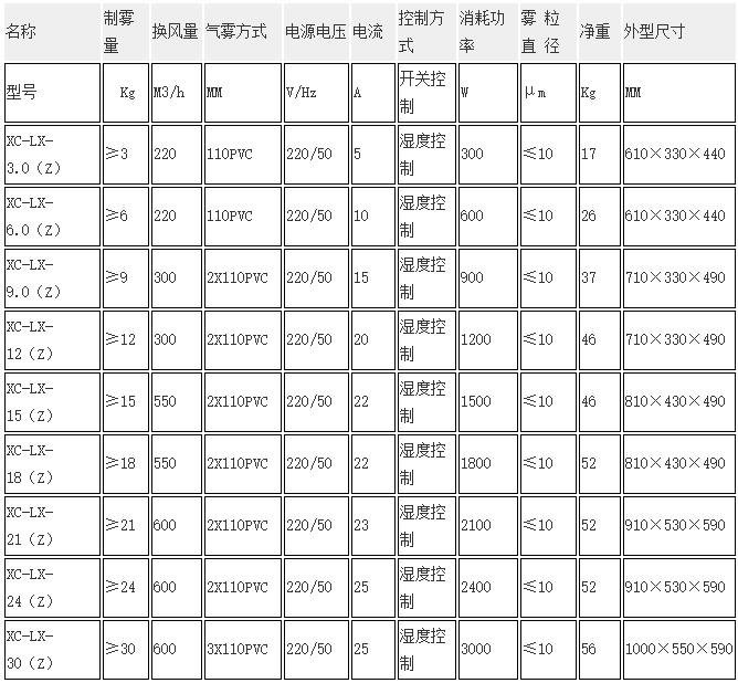 无锡市先河自动化设备有限公司再次购买ZHONGYOU众有超声波加湿机