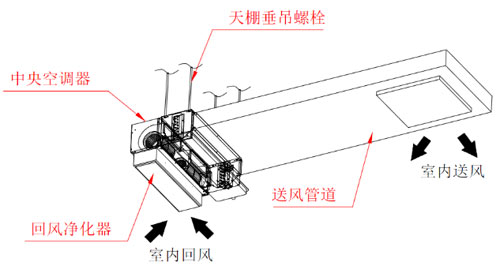 品质汇聚 天加多款产品亮相慧聪巡展广佛站