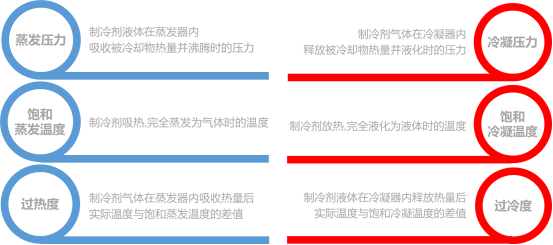 制冷系统又故障！不如为它配把“保护伞”