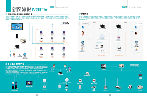 博朗通：做专业的空气质量监控方案提供商