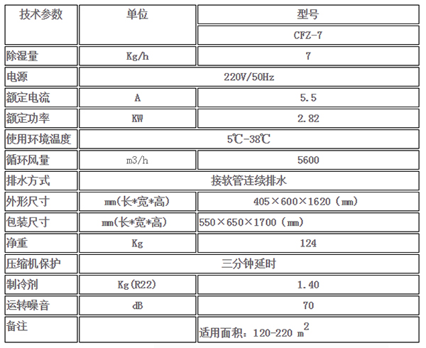 湖州东南华府（一期）地下停车库批量采购ZHONGYOU众有除湿机