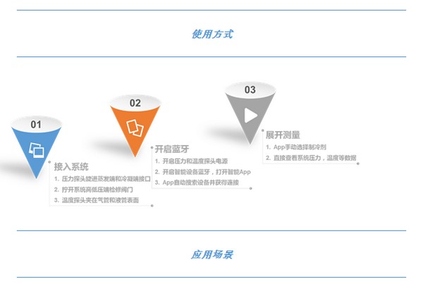 还有这种操作？！会用这个“未来”仪器检测制冷系统算我输