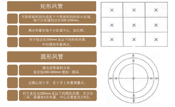 厉害了Word哥！原来中央空调通风系统是这么测量的